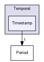 Hermes/C Library/h/Temporal/Timestamp