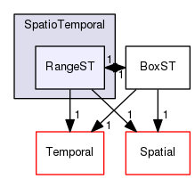 Hermes/C Library/h/SpatioTemporal/RangeST