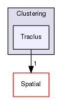 Hermes/C Library/h/Clustering/Traclus