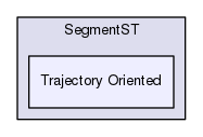 Hermes/SQL Framework/SpatioTemporal/SegmentST/Trajectory Oriented