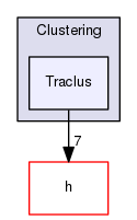 Hermes/C Library/Clustering/Traclus