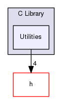 Hermes/C Library/Utilities