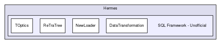 Hermes/SQL Framework - Unofficial