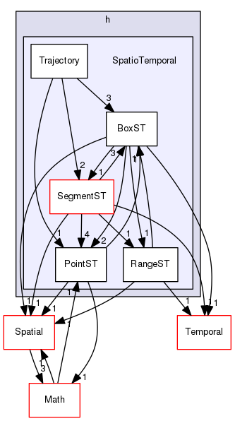 Hermes/C Library/h/SpatioTemporal