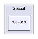 Hermes/SQL Framework/Spatial/PointSP