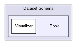 Hermes/SQL Framework/Dataset Schema/Book