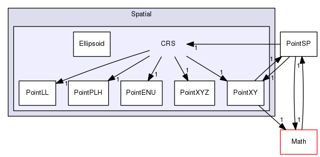 Hermes/C Library/h/Spatial/CRS