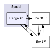 Hermes/C Library/h/Spatial/RangeSP