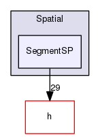 Hermes/C Library/Spatial/SegmentSP