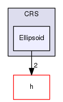 Hermes/C Library/Spatial/CRS/Ellipsoid