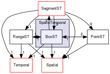 Hermes/C Library/h/SpatioTemporal/BoxST