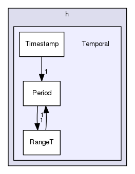 Hermes/C Library/h/Temporal