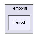 Hermes/SQL Framework/Temporal/Period