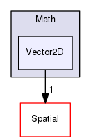 Hermes/C Library/h/Math/Vector2D