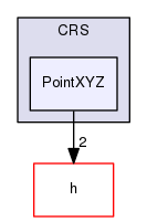 Hermes/C Library/Spatial/CRS/PointXYZ