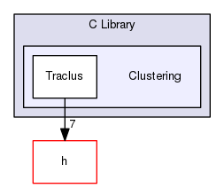 Hermes/C Library/Clustering