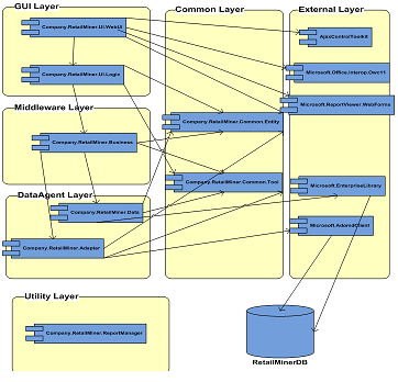 RetailMiner-Architecture